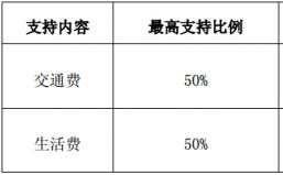 2015上海市展会补贴和境外考察补贴申请说明